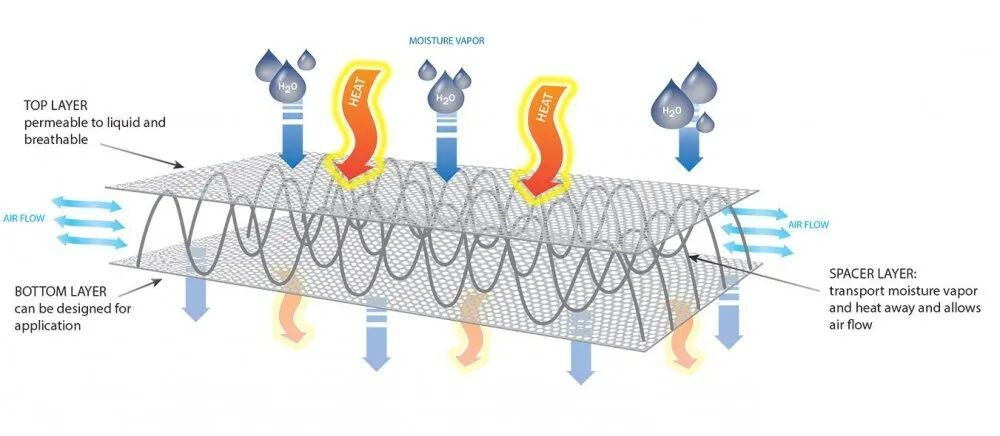 Weft-knitted functional fabric